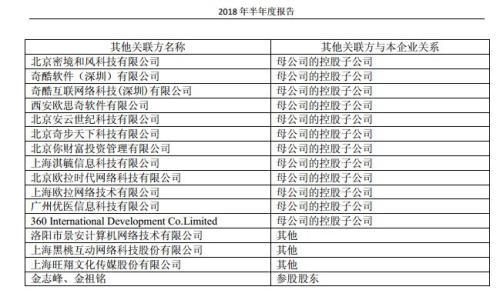 消费加码，360是消费金融吗？