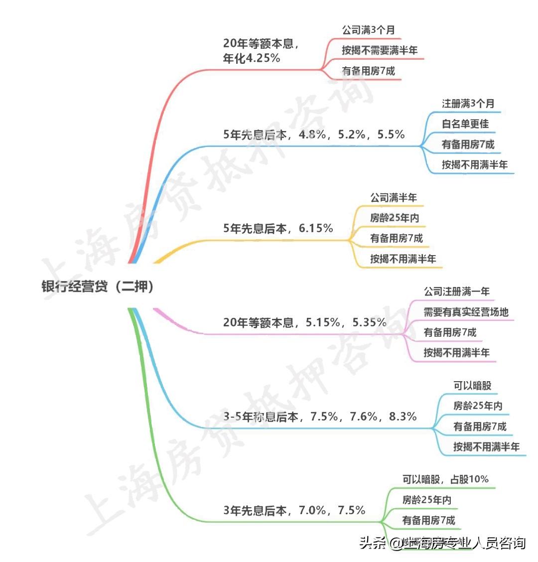 个人消费贷款会不会影响房贷，个人消费贷款会影响抵押贷款吗？额度会受影响变低吗？