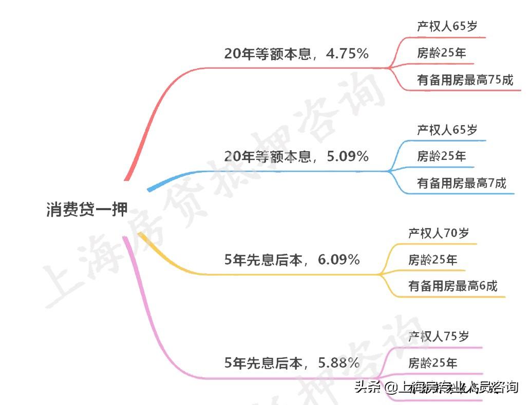 个人消费贷款会不会影响房贷，个人消费贷款会影响抵押贷款吗？额度会受影响变低吗？