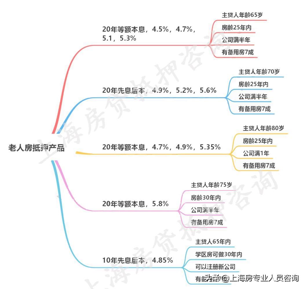 个人消费贷款会不会影响房贷，个人消费贷款会影响抵押贷款吗？额度会受影响变低吗？