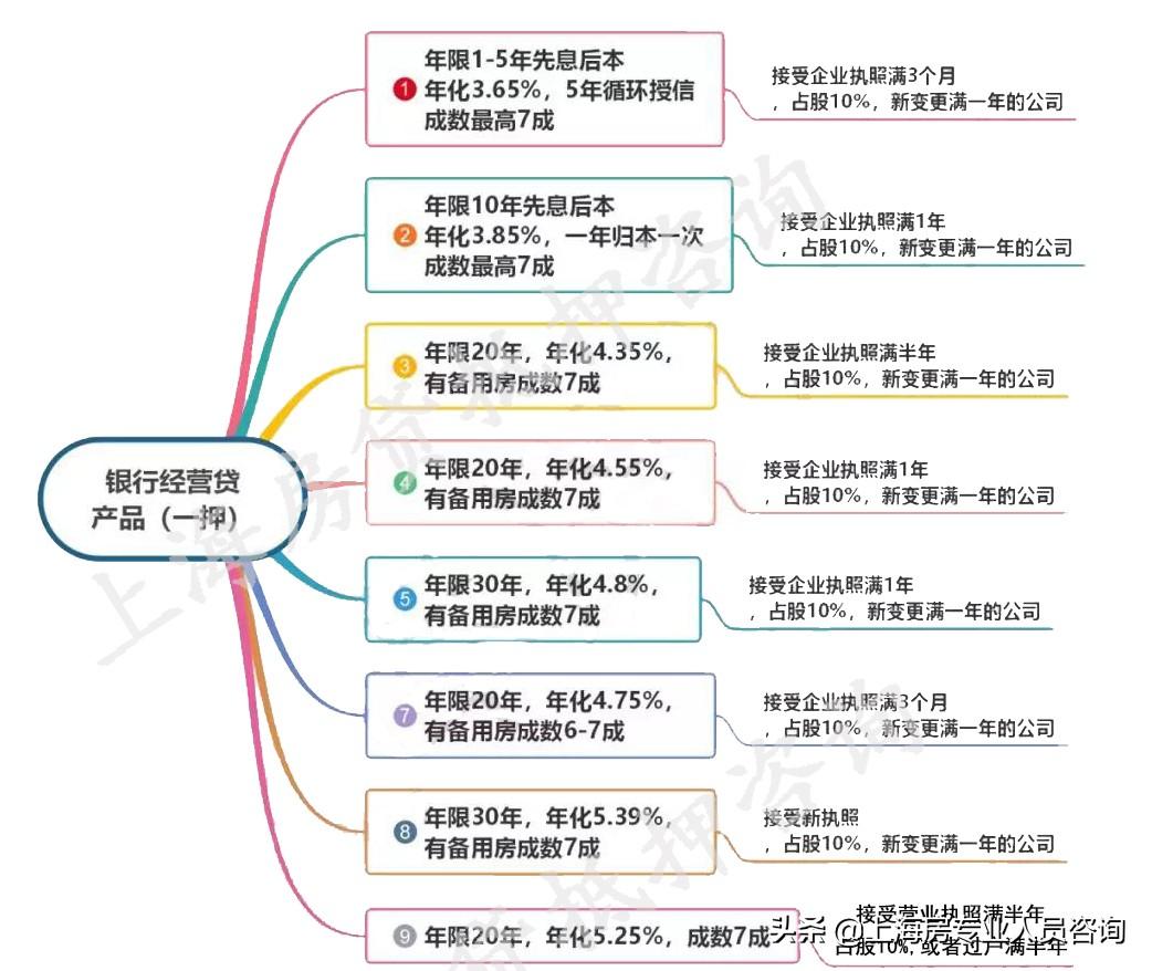 个人消费贷款会不会影响房贷，个人消费贷款会影响抵押贷款吗？额度会受影响变低吗？