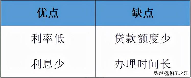 上海公积金异地买房提取，上海公积金买房怎么使用？