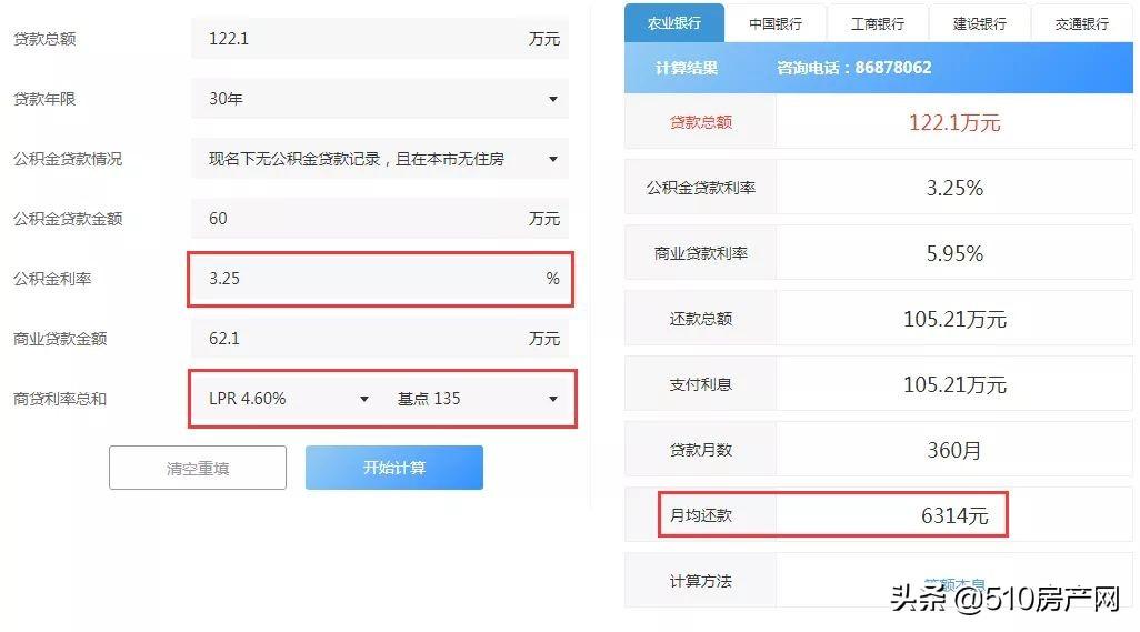 公积金每月400能贷多少钱，用公积金较多能贷多少钱