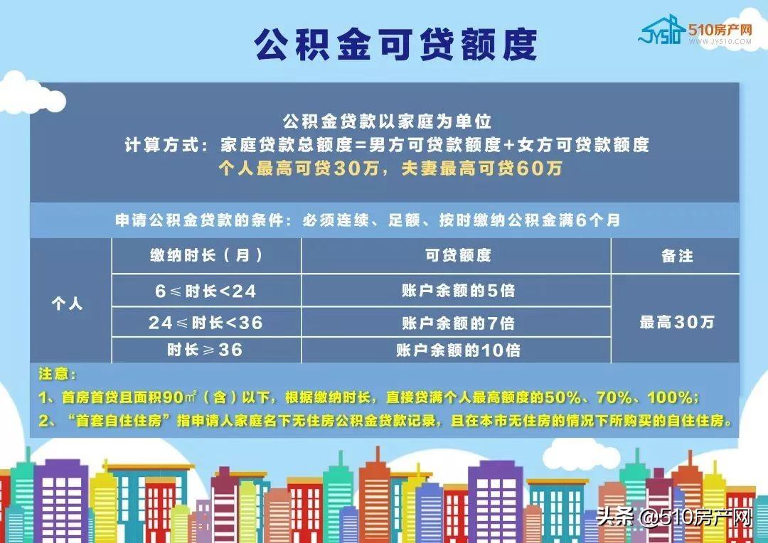 公积金每月400能贷多少钱，用公积金较多能贷多少钱