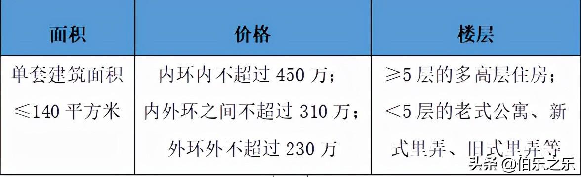 上海公积金异地买房提取，上海公积金买房怎么使用？