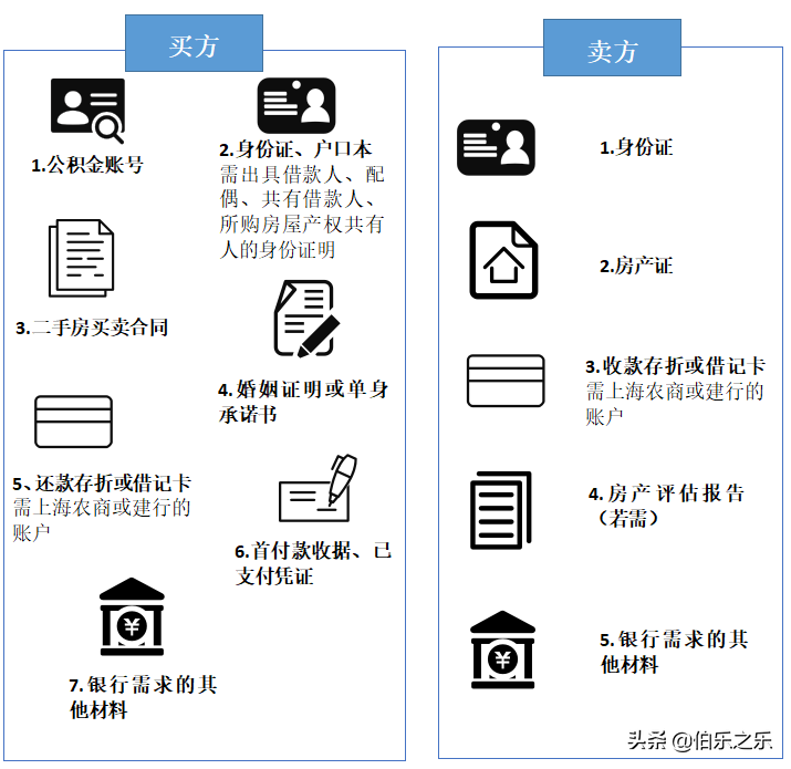 上海公积金异地买房提取，上海公积金买房怎么使用？