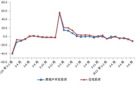 重庆目前房贷利率是多少，重庆首套房公积金贷款利率是多少