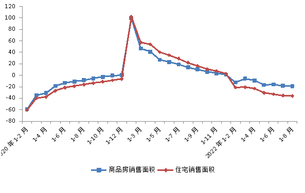 重庆目前房贷利率是多少，重庆首套房公积金贷款利率是多少