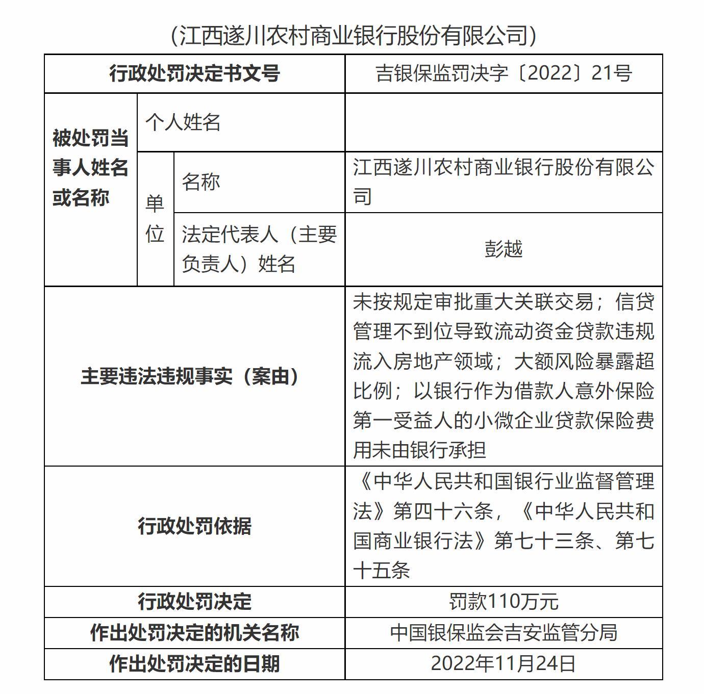 信贷资金违规流入房地产排查，信贷资金违规流入房地产处罚