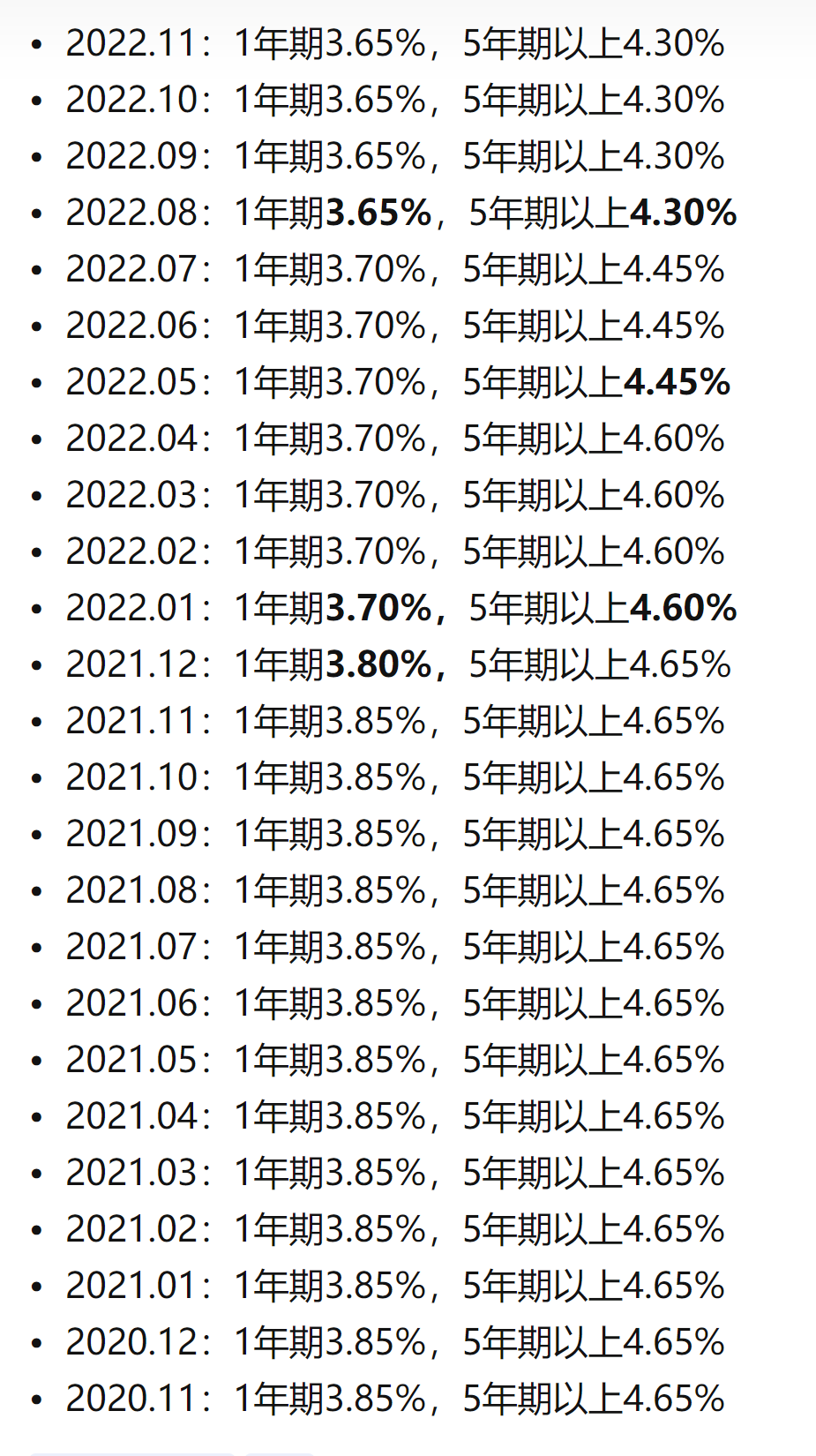 明天房贷利率会降低吗？房贷利率：昨天，今天，明天