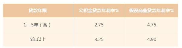 外地公积金可以在广州办理公积金贷款吗？外地缴公积金，在广州能申请公积金贷款吗？