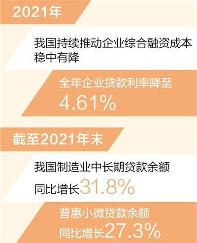 企业贷款利率，去年全年企业贷款利率降至4.61了吗？